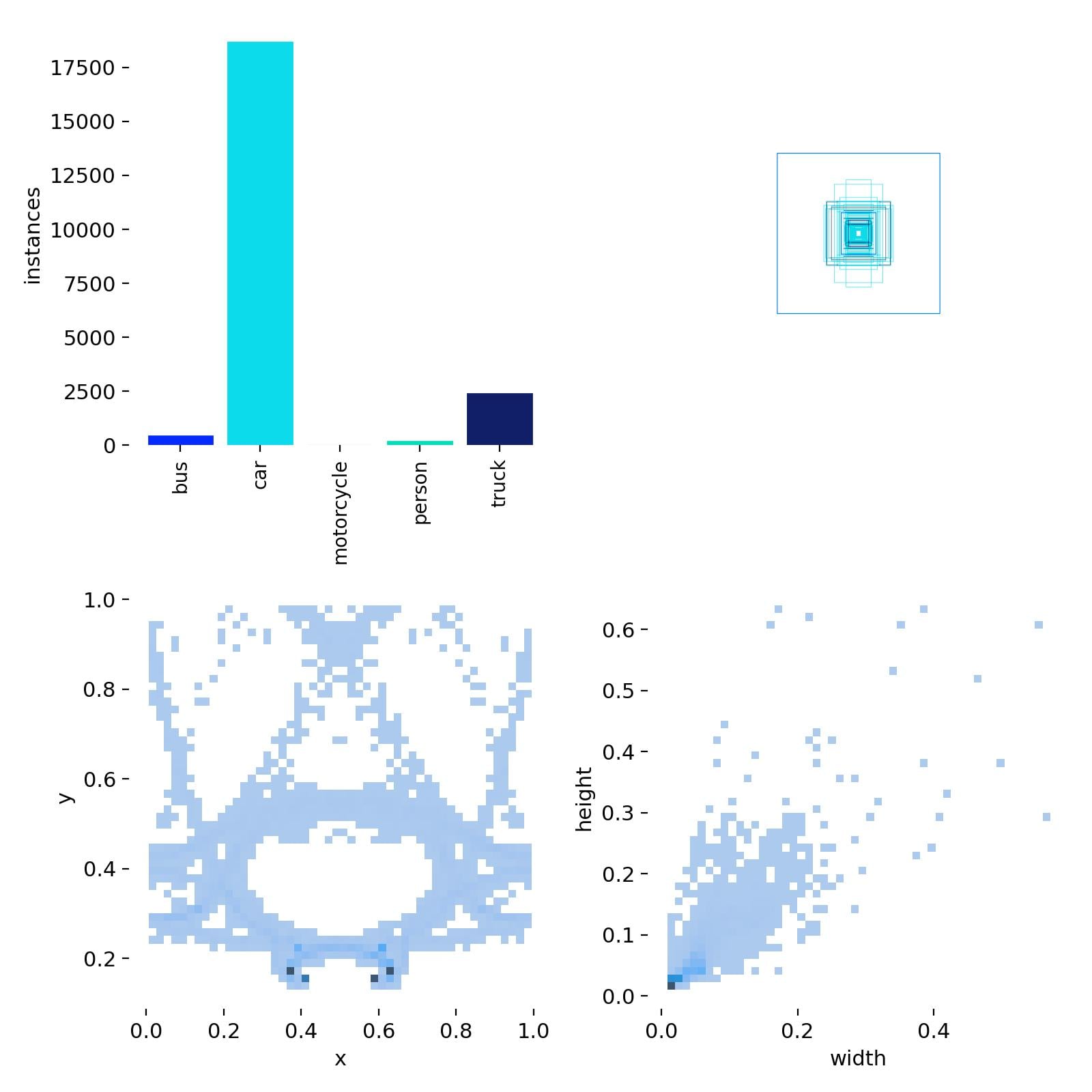 Normalized diagram