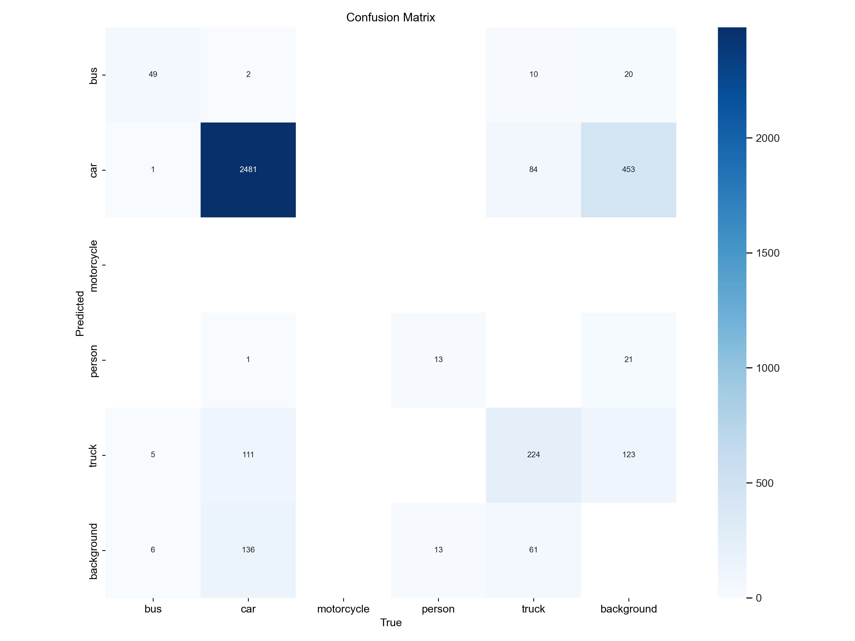 Confusion Matrix